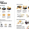 VIPBox: Was sie ist, warum sie riskant ist und die besten legalen Alternativen (2025 Edition)